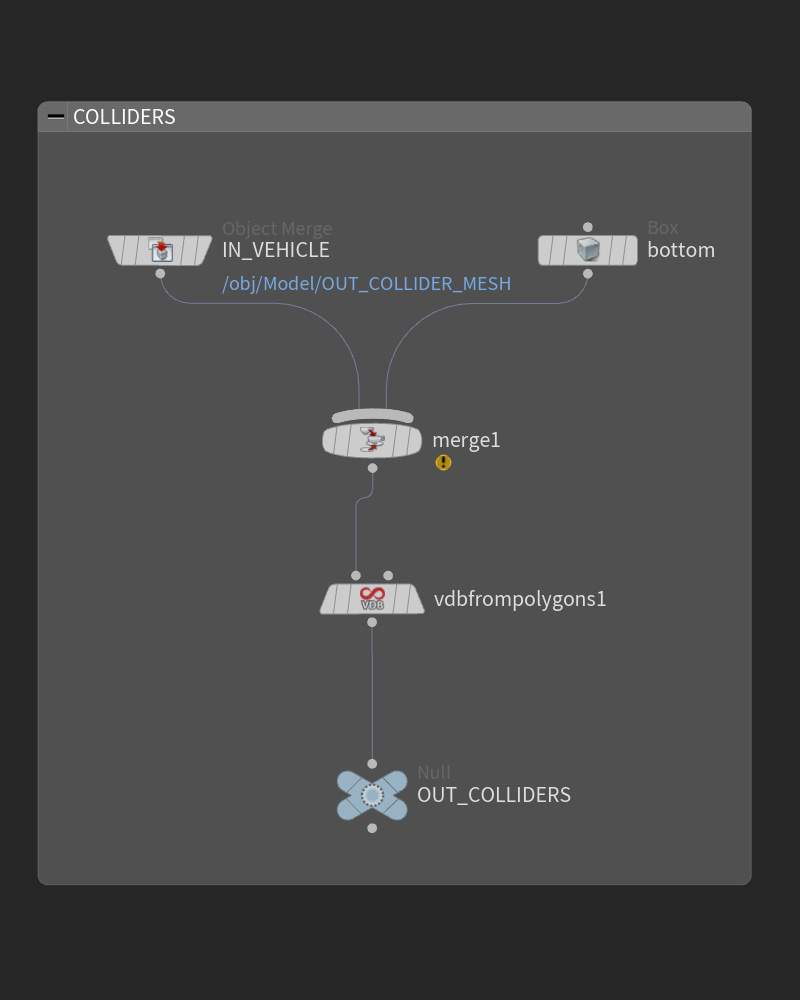 Wind tunnel simulation technical detail